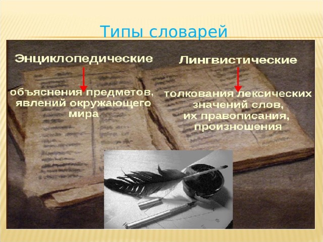 Типы словарей 