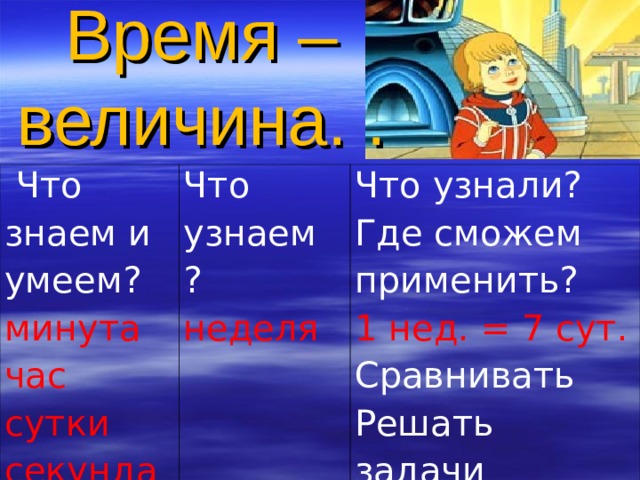 Время –  величина. .  Что знаем и умеем? минута час сутки секунда Что узнаем ? неделя Что узнали? Где сможем применить? 1 нед. = 7 сут. Сравнивать Решать задачи 