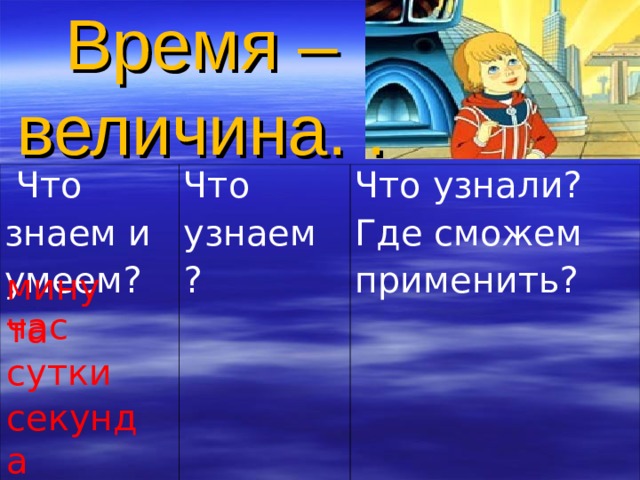Время –  величина. .  Что знаем и умеем? Что узнаем ? Что узнали? Где сможем применить? минута час сутки секунда 