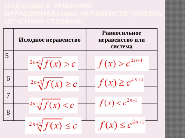 Подходы к решению иррациональных неравенств (корень нечетной степени) 5 Исходное неравенство Равносильное неравенство или система  6 7  8  
