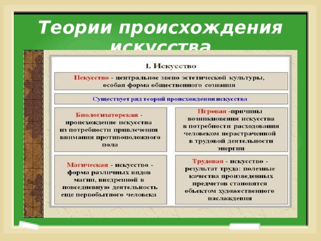 Теории происхождения искусства 