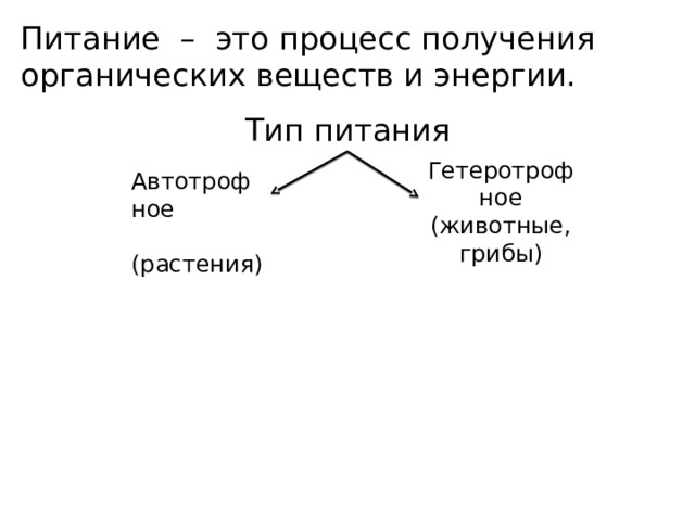 Питание – это процесс получения органических веществ и энергии. Тип питания Гетеротрофное (животные, грибы) Автотрофное  (растения) 