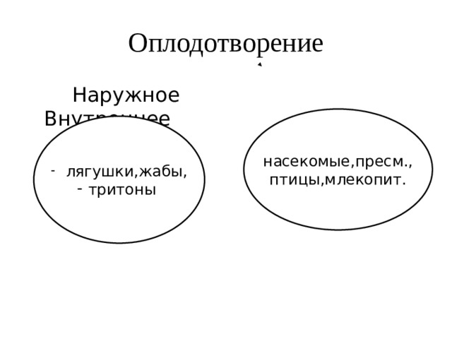  Оплодотворение    Наружное Внутреннее насекомые,пресм., птицы,млекопит.  лягушки,жабы, тритоны 