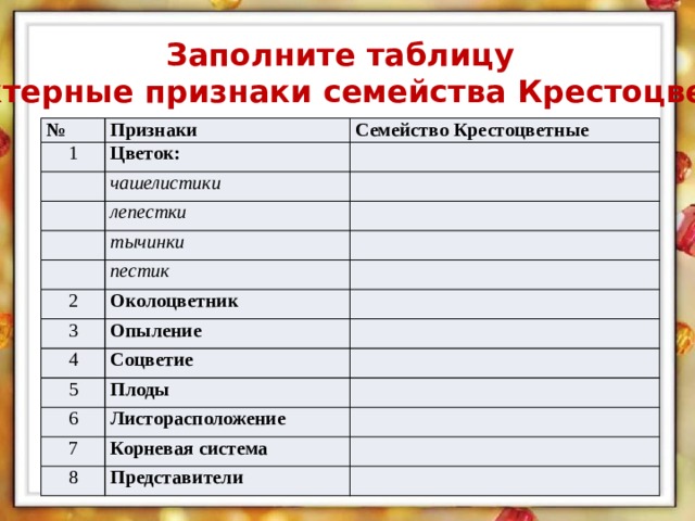 Заполните таблицу «Характерные признаки семейства Крестоцветные»: № Признаки 1 Семейство Крестоцветные Цветок: чашелистики лепестки тычинки пестик 2 Околоцветник 3 Опыление 4 Соцветие 5 Плоды 6 Листорасположение 7 Корневая система 8 Представители  