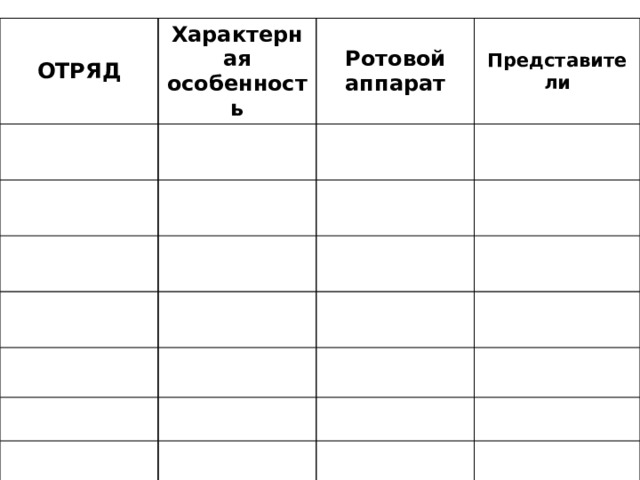 ОТРЯД Характерная особенность Ротовой аппарат Представители 