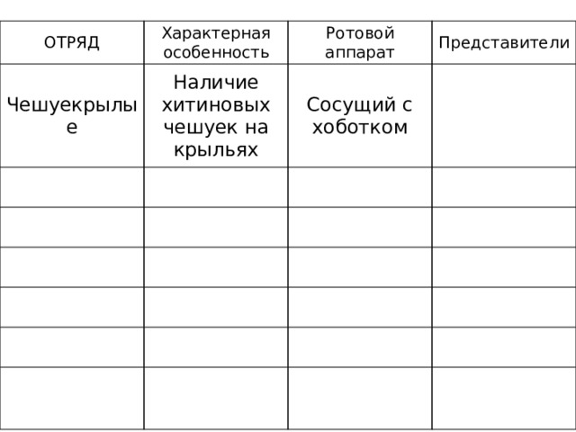 ОТРЯД Характерная особенность Чешуекрылые Наличие хитиновых чешуек на крыльях Ротовой аппарат Представители Сосущий с хоботком 