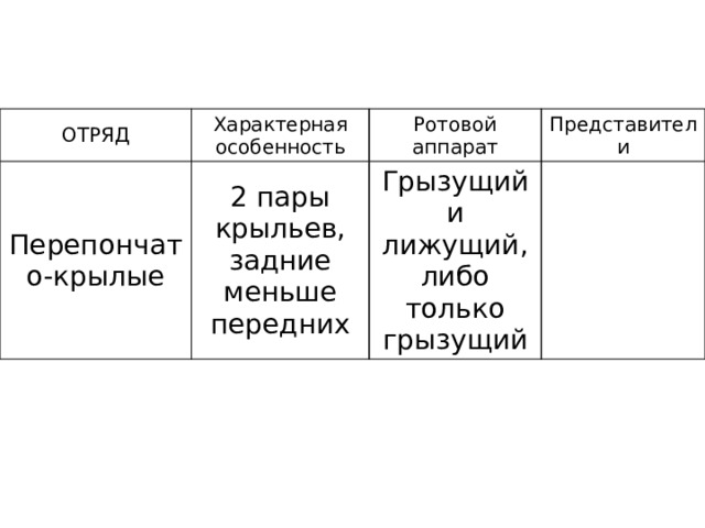 ОТРЯД Характерная особенность Перепончато-крылые Ротовой аппарат 2 пары крыльев, задние меньше передних Представители Грызущий и лижущий, либо только грызущий 