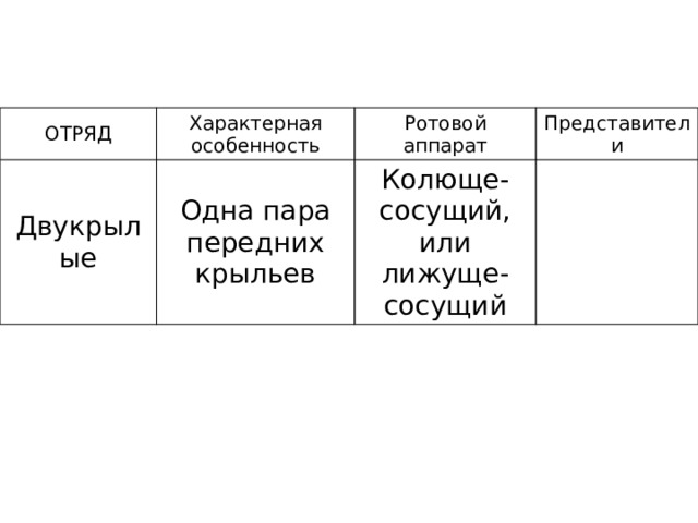 ОТРЯД Характерная особенность Двукрылые Ротовой аппарат Одна пара передних крыльев Представители Колюще-сосущий, или лижуще-сосущий 