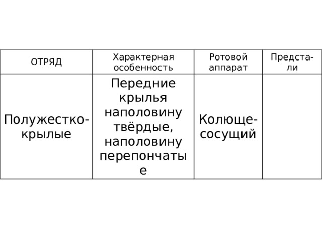 ОТРЯД Характерная особенность Полужестко- крылые Ротовой аппарат Передние крылья наполовину твёрдые, наполовину перепончатые Предста-ли Колюще-сосущий 