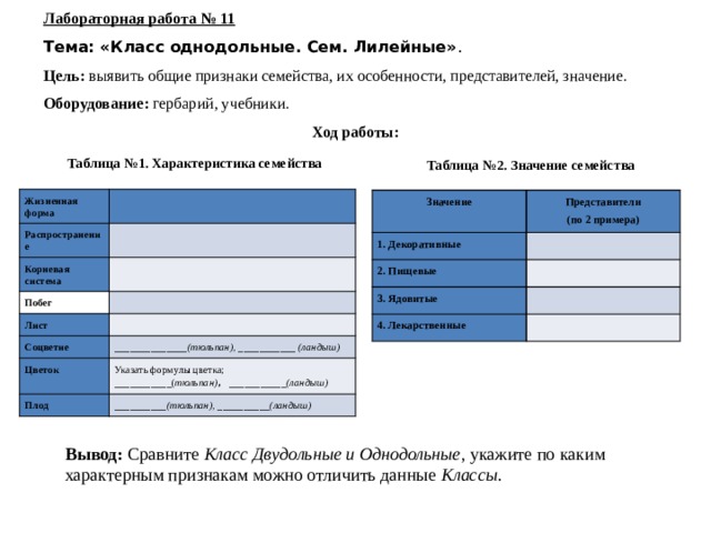 Лабораторная работа № 11 Тема: «Класс однодольные. Сем. Лилейные» . Цель: выявить общие признаки семейства, их особенности, представителей, значение. Оборудование: гербарий, учебники. Ход работы: Таблица №1. Характеристика семейства Таблица №2. Значение семейства Жизненная форма Распространение Корневая система Побег Лист Соцветие ______________(тюльпан), ___________ (ландыш) Цветок Указать формулы цветка; Плод __________(тюльпан), __________(ландыш) ___________( тюльпан) , ___________(ландыш) Значение 1. Декоративные Представители (по 2 примера) 2. Пищевые 3. Ядовитые 4. Лекарственные Вывод: Сравните Класс Двудольные и Однодольные , укажите по каким характерным признакам можно отличить данные Классы . 