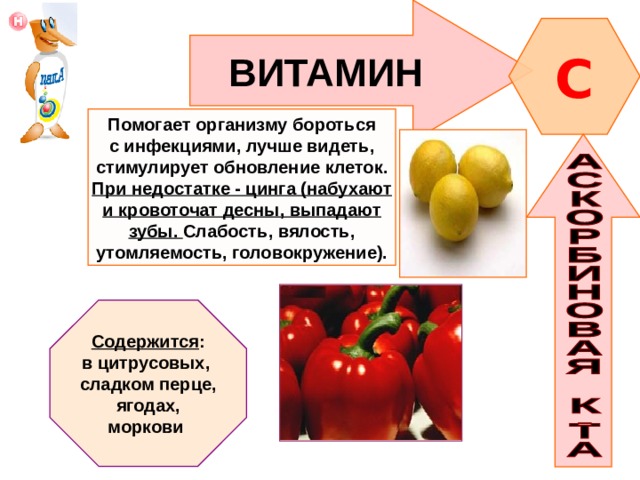 ВИТАМИН C Помогает организму бороться с инфекциями, лучше видеть, стимулирует обновление клеток. При недостатке - цинга (набухают и кровоточат десны, выпадают зубы. Слабость, вялость, утомляемость, головокружение). Содержится : в цитрусовых, сладком перце, ягодах, моркови 