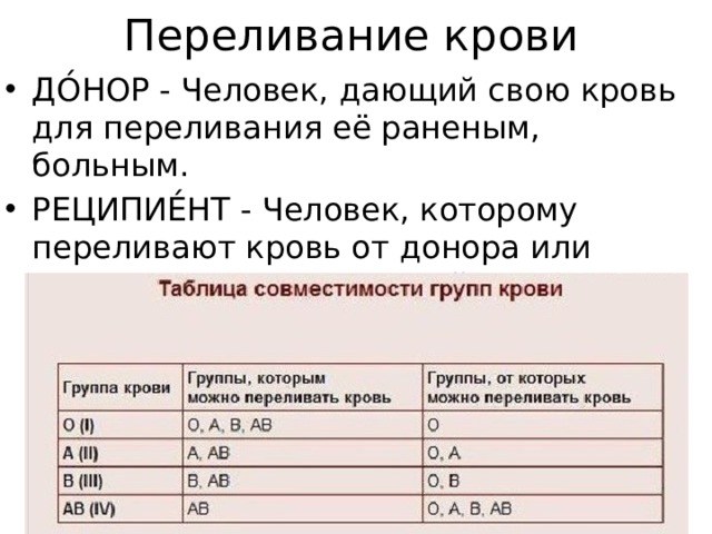 Переливание крови ДО́НОР - Человек, дающий свою кровь для переливания её раненым, больным. РЕЦИПИЕ́НТ - Человек, которому переливают кровь от донора или пересаживают донорский орган. 