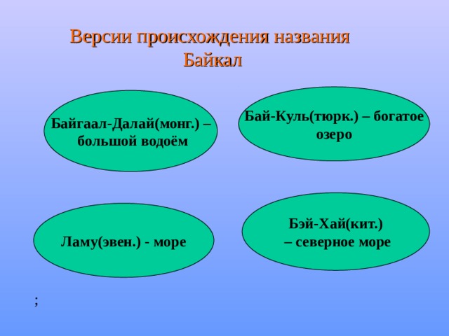 Версии происхождения названия Байкал Бай-Куль(тюрк.) – богатое озеро Байгаал-Далай(монг.) –  большой водоём Бэй-Хай(кит.) – северное море Ламу(эвен.) - море ; 