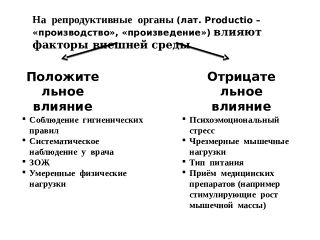 На репродуктивные органы  (лат. Productio – «производство», «произведение»)  влияют факторы внешней среды Положительное Отрицательное влияние влияние Соблюдение гигиенических правил Систематическое наблюдение у врача ЗОЖ Умеренные физические нагрузки Психоэмоциональный стресс Чрезмерные мышечные нагрузки Тип питания Приём медицинских препаратов (например стимулирующие рост мышечной массы) 
