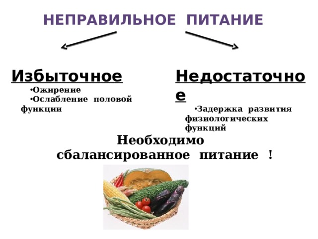 Неправильное питание Избыточное Недостаточное Ожирение Ослабление половой функции Задержка развития физиологических функций Необходимо сбалансированное питание ! 