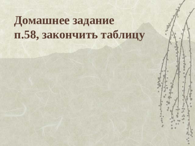 Домашнее задание  п.58, закончить таблицу 