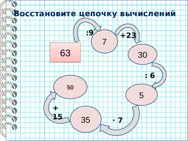 Восстановите цепочку вычислений   :9 7 +23 63 30 : 6 50 5 + 15 35 ∙ 7  