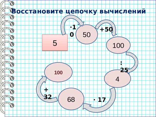 Восстановите цепочку вычислений   ∙ 10 50 +50 5 100 : 25 100 4 + 32 68 ∙ 17  