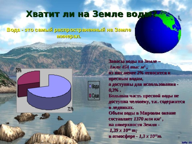 Хватит ли на Земле воды? Вода - это самый распространенный на Земле минерал. Запасы воды на Земле –  1млн 454 тыс м 3 , из них менее 2% относится к пресным водам, а доступны для использования - 0,3% . Большая часть пресной воды не  доступн а человеку , т.к. содержится в ледниках. Объем воды в Мировом океане составляет 1370 млн км 3 , н а поверхности Земли -  1,39 х 10 18 т ; в атмосфере - 1,3 х 10 13 т . 