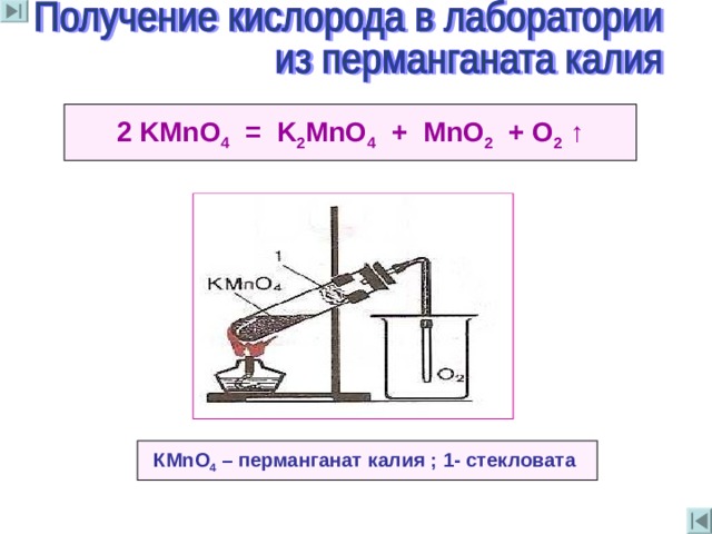 2 KMnO 4 = K 2 MnO 4 + MnO 2 + O 2  ↑ КМ nO 4 – перманганат калия ; 1- стекловата  