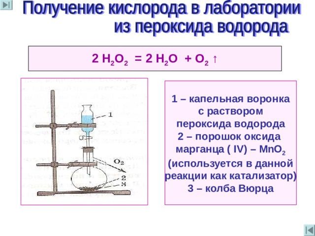 2 Н 2 O 2 = 2  Н 2 O + O 2  ↑ 1 – капельная воронка  с раствором пероксида водорода 2 – порошок оксида марганца ( IV) – М nO 2 (используется в данной реакции как катализатор) 3 – колба Вюрца 