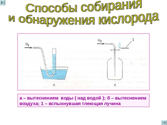 а – вытеснением воды ( над водой ) ; б – вытеснением воздуха ;  1 – вспыхнувшая тлеющая лучина 
