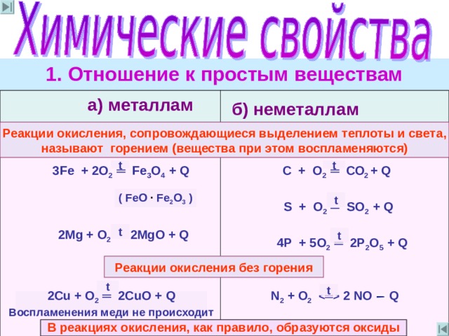 1 . Отношение к простым веществам          а) металлам  б) неметаллам  3 Fe + 2 О 2  ═ Fe 3 О 4  + Q      2Mg + O 2  ═ 2MgO + Q    С + О 2 ═ СО 2 + Q      S + О 2 ═ S О 2 + Q     4 Р + 5О 2 ═ 2Р 2 О 5 + Q   N 2 + О 2     2 NO Q     Реакции окисления , сопровождающиеся выделением теплоты и света , называют горением (вещества при этом воспламеняются) t t ( Fe О  · Fe 2 О 3  ) t t t Реакции окисления без горения t t  2Cu + O 2  ═ 2CuO + Q Воспламенения меди не происходит    В реакциях окисления , как правило , образуются оксиды   