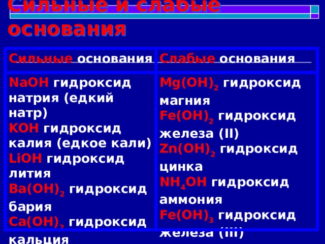 Сильные и слабые основания Сильные  основания Слабые основания   Mg(OH) 2  гидроксид магния NaOH гидроксид натрия (едкий натр) KOH  гидроксид калия (едкое кали) Fe(OH) 2  гидроксид железа (II) LiOH гидроксид лития Zn(OH) 2  гидроксид цинка Ba(OH) 2  гидроксид бария NH 4 OH гидроксид аммония Fe(OH) 3  гидроксид железа (III) Ca(OH) 2  гидроксид кальция   