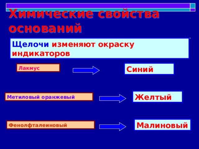 Химические свойства оснований Щелочи изменяют окраску индикаторов Синий Лакмус Желтый Метиловый оранжевый Малиновый Фенолфталеиновый 