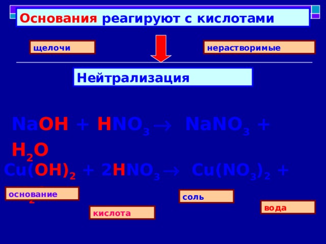Основания реагируют с кислотами нерастворимые щелочи Нейтрализация Na OH + H NO 3  NaNO 3 + H 2 O  Cu( OH) 2 + 2 H NO 3  Cu(NO 3 ) 2 +  2 H 2 O  основание соль вода кислота 