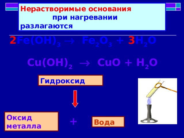 Нерастворимые основания при нагревании разлагаются 2 Fe(OH) 3    Fe 2 O 3 + 3 H 2 O   Cu(OH) 2      CuO + H 2 O  Гидроксид Оксид металла + Вода 