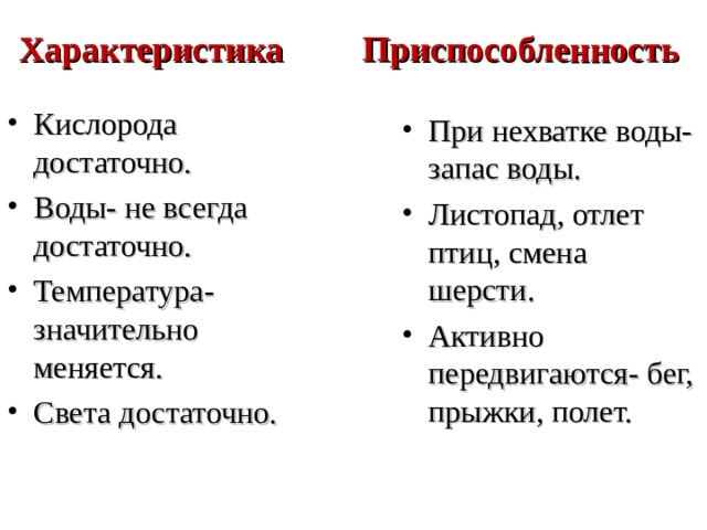 Характеристика Приспособленность Кислорода достаточно. Воды- не всегда достаточно. Температура- значительно меняется. Света достаточно. При нехватке воды- запас воды. Листопад, отлет птиц, смена шерсти. Активно передвигаются- бег, прыжки, полет. 