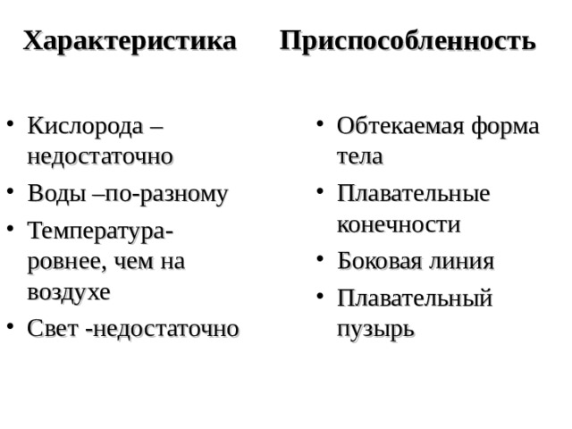 Характеристика  Приспособленность Кислорода –недостаточно Воды –по-разному Температура- ровнее, чем на воздухе Свет -недостаточно Обтекаемая форма тела Плавательные конечности Боковая линия Плавательный пузырь  