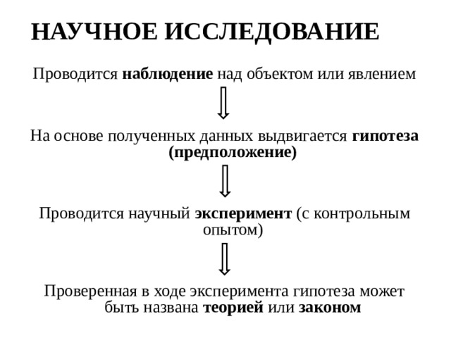 НАУЧНОЕ ИССЛЕДОВАНИЕ Проводится наблюдение над объектом или явлением На основе полученных данных выдвигается гипотеза (предположение) Проводится научный эксперимент (с контрольным опытом) Проверенная в ходе эксперимента гипотеза может быть названа теорией или законом 