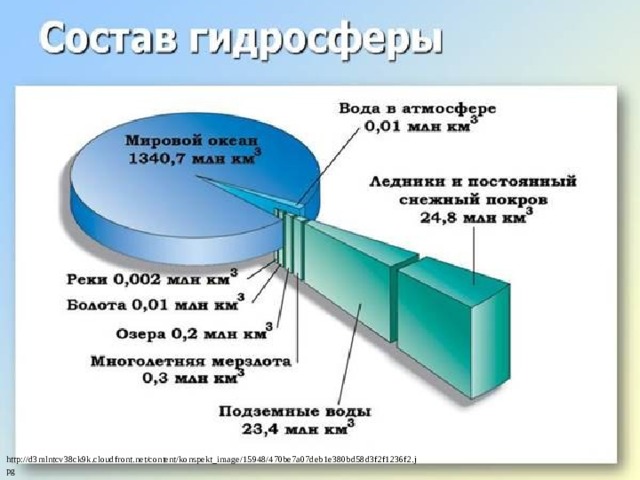 http://d3mlntcv38ck9k.cloudfront.net/content/konspekt_image/15948/470be7a07deb1e380bd58d3f2f1236f2.jpg 