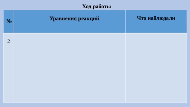 Ход работы 2 Что наблюдали  Уравнения реакций № 