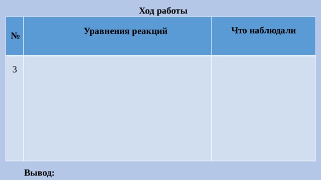 Ход работы 3 Что наблюдали  Уравнения реакций № Вывод: 