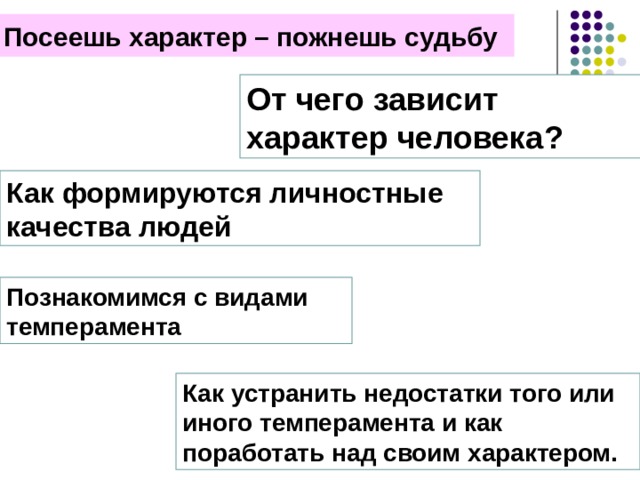 Посеешь характер – пожнешь судьбу От чего зависит характер человека? Как формируются личностные качества людей  Познакомимся с видами темперамента от чего зависит характер человека, как формируются личностные качества людей, рассмотрим биологические основы характера и темперамента человека, Как устранить недостатки того или иного темперамента и как поработать над своим характером.  