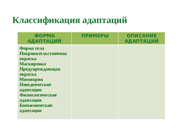 Классификация адаптаций   ФОРМА АДАПТАЦИЙ ПРИМЕРЫ Форма тела ОПИСАНИЕ АДАПТАЦИЙ Покровительственная окраска Маскировка Предупреждающая окраска Мимикрия Поведенческие адаптации Физиологические адаптации Биохимические адаптации 