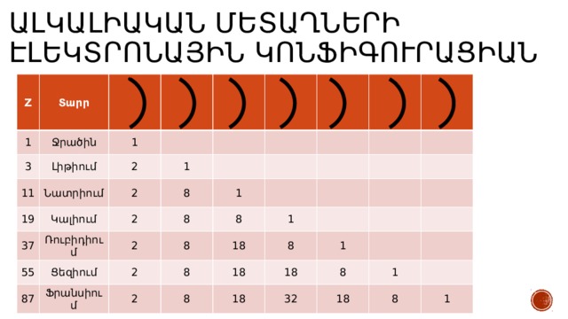 Ալկալիական մետաղների  էլեկտրոնային կոնֆիգուրացիան Z Տարր 1 Ջրածին 3 Լիթիում 1 11 2 Նատրիում 19 Կալիում 1 37 2 55 Ռուբիդիում 2 8 8 Ցեզիում 87 2 1 8 8 2 Ֆրանսիում 1 8 18 2 8 8 18 18 1 18 8 32 1 18 8 1 