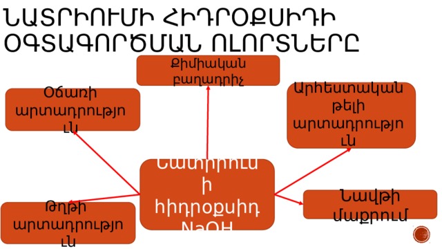 Նատրիումի հիդրօքսիդի օգտագործման ոլորտները Քիմիական բաղադրիչ Արհեստական թելի արտադրություն Օճառի արտադրություն Նատրիումի հիդրօքսիդ NaOH Նավթի մաքրում Թղթի արտադրություն 