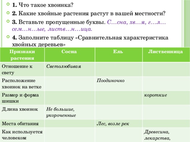 1. Что такое хвоинка? 2. Какие хвойные растения растут в вашей местности? 3. Вставьте пропущенные буквы. С…сна, хв…я, г…л…сем…н…ые, листв…н…ица. 4. Заполните таблицу «Сравнительная характеристика хвойных деревьев»    Признаки растения Отношение к свету Сосна Светолюбивая Ель Расположение хвоинок на ветке Лиственница Размер и форма шишки Поодиночно Длина хвоинок Не большие, укороченные Места обитания короткие Как используется человеком Лес, возле рек Древесина, лекарства, мыловарение 