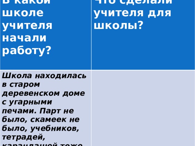 В какой школе учителя начали работу?  Что сделали учителя для школы? Школа находилась в старом деревенском доме с угарными печами. Парт не было, скамеек не было, учебников, тетрадей, карандашей тоже не было. Один букварь на весь первый класс и один красный карандаш.  