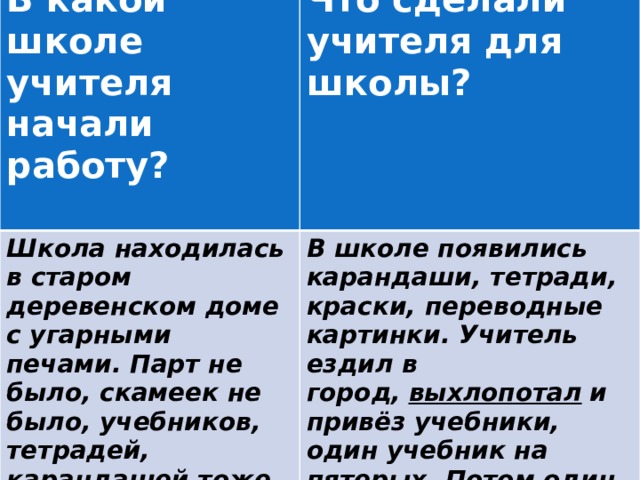В какой школе учителя начали работу?  Что сделали учителя для школы? Школа находилась в старом деревенском доме с угарными печами. Парт не было, скамеек не было, учебников, тетрадей, карандашей тоже не было. Один букварь на весь первый класс и один красный карандаш.  В школе появились карандаши, тетради, краски, переводные картинки. Учитель ездил в город,   выхлопотал   и привёз учебники, один учебник на пятерых. Потом один учебник на двоих. Столы и скамейки сделали деревенские мужики. 