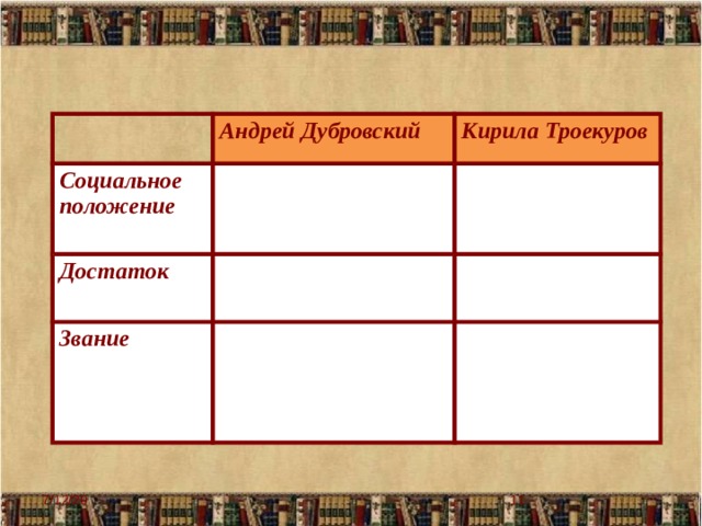 Андрей Дубровский Социальное  положение Кирила Троекуров Достаток  Звание 7/12/20  