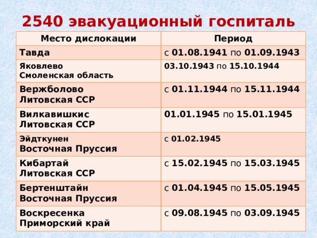 2540 эвакуационный госпиталь   Место дислокации Период Тавда с  01.08.1941  по  01.09.1943 Яковлево Смоленская область 03.10.1943  по  15.10.1944 Вержболово Литовская ССР с  01.11.1944  по  15.11.1944 Вилкавишкис Эйдткунен 01.01.1945  по  15.01.1945 Литовская ССР Восточная Пруссия с  01.02.1945 Кибартай Литовская ССР с  15.02.1945  по  15.03.1945 Бертенштайн Восточная Пруссия с  01.04.1945  по  15.05.1945 Воскресенка Приморский край с  09.08.1945  по  03.09.1945 