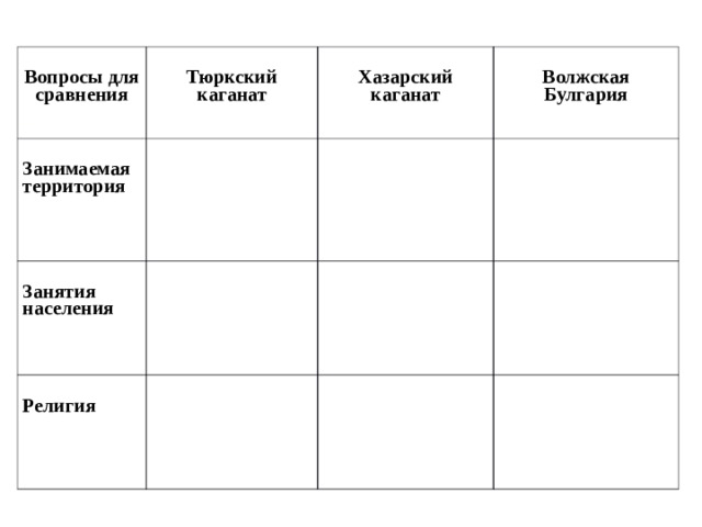  Вопросы для сравнения  Тюркский каганат  Занимаемая территория  Хазарский каганат  Занятия населения  Волжская Булгария  Религия 