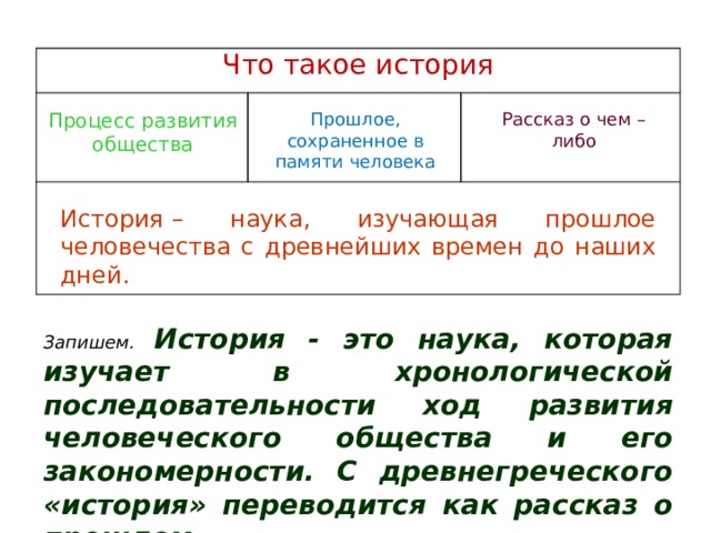 Что такое история Процесс развития общества Прошлое, сохраненное в памяти человека Рассказ о чем – либо История – наука, изучающая прошлое человечества с древнейших времен до наших дней. Запишем. История - это наука, которая изучает в хронологической последовательности ход развития человеческого общества и его закономерности. С древнегреческого «история» переводится как рассказ о прошлом.  