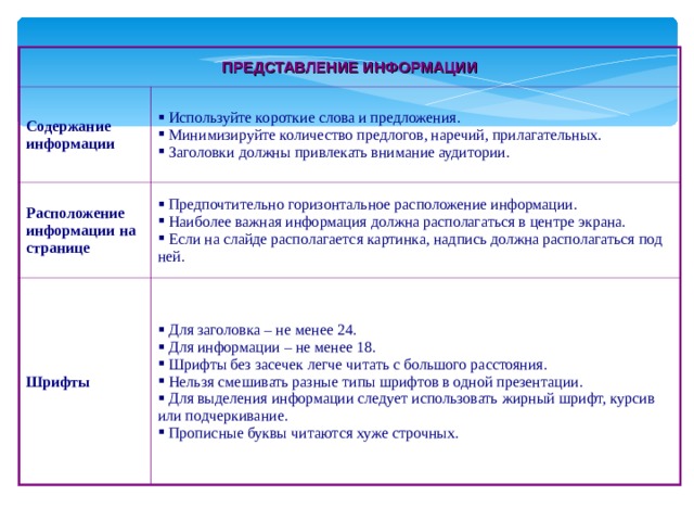 ПРЕДСТАВЛЕНИЕ ИНФОРМАЦИИ Содержание информации  Используйте короткие слова и предложения.  Минимизируйте количество предлогов, наречий, прилагательных.  Заголовки должны привлекать внимание аудитории. Расположение информации на странице  Предпочтительно горизонтальное расположение информации.  Наиболее важная информация должна располагаться в центре экрана.  Если на слайде располагается картинка, надпись должна располагаться под ней. Шрифты  Для заголовка – не менее 24.  Для информации – не менее 18.  Шрифты без засечек легче читать с большого расстояния.  Нельзя смешивать разные типы шрифтов в одной презентации.  Для выделения информации следует использовать жирный шрифт, курсив или подчеркивание.  Прописные буквы читаются хуже строчных. 