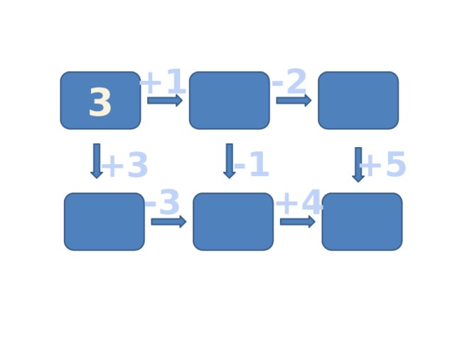 -2 +1 3 +5 -1 +3 +4 -3 